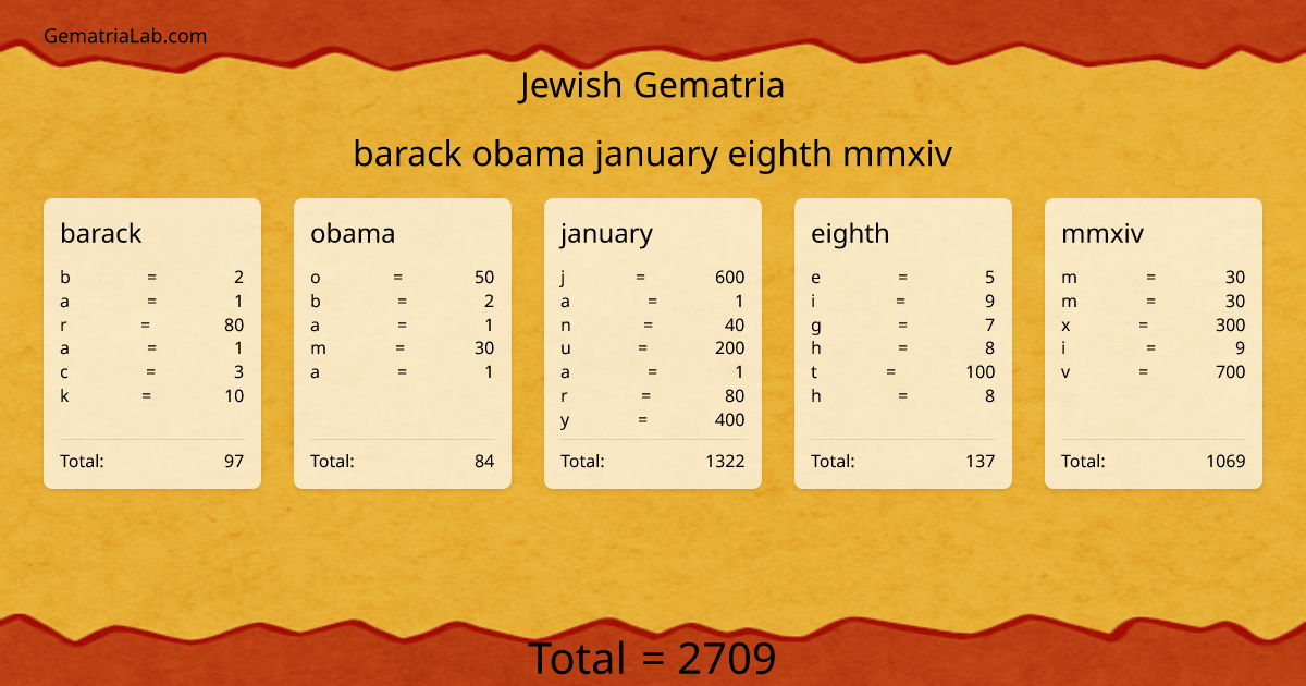 barack obama january eighth mmxiv in jewish Gematria